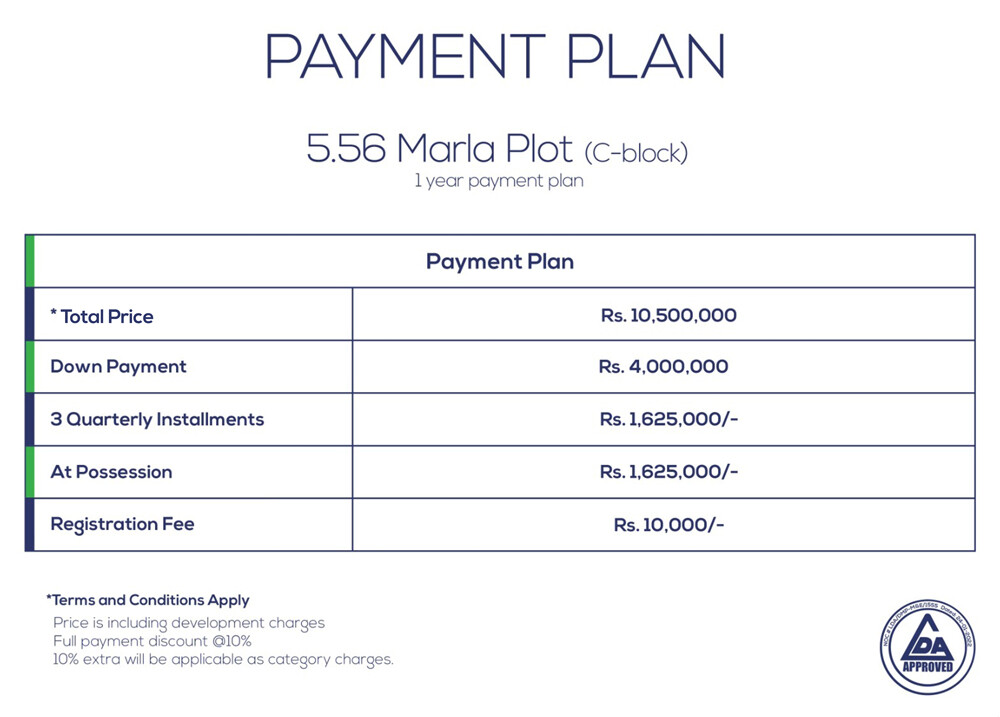 5-56 Marla Plot Payment Plan MIDCITY Lahore