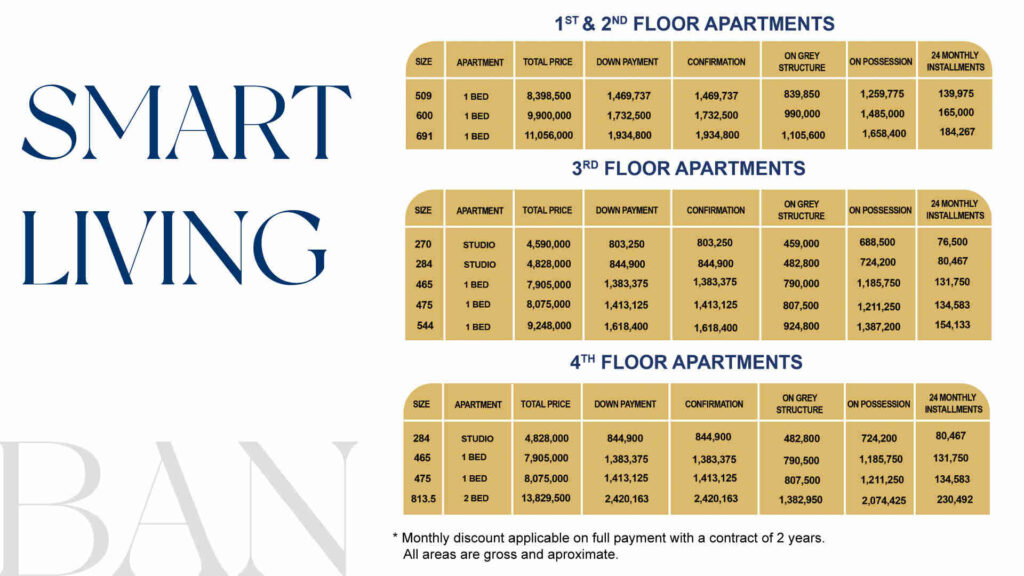 Urban Heights Payment Plan for Apartments.